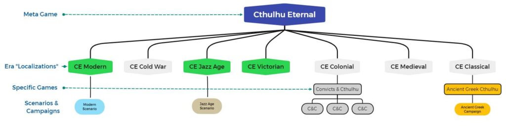 Cthulhu Eternal Model